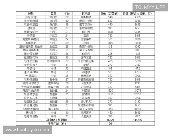 世界杯比利时对阵伊朗球员身价排名前十的球员及其市场价值分析 世界杯比利时对阵伊朗球员身价排名前十的球员及其市场价值分析